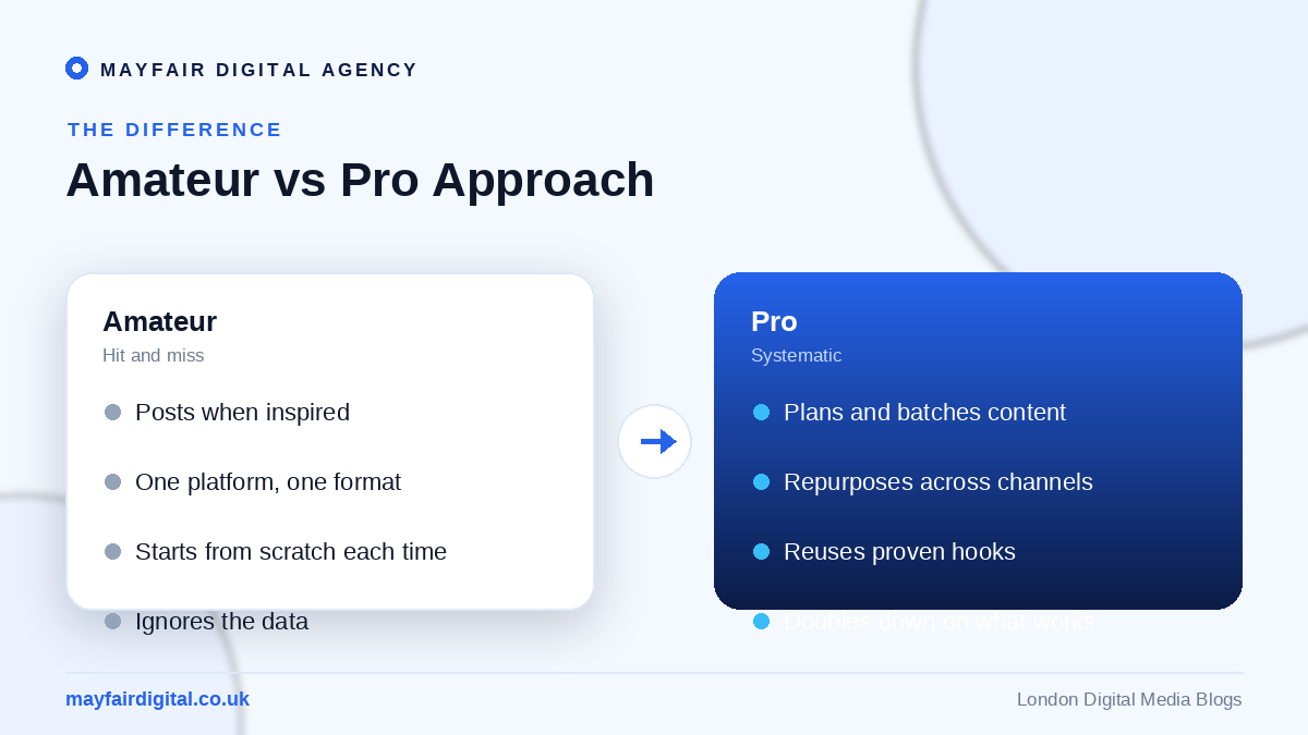 How to Create Engaging Content for Social Media Tips and Tricks from the Pros Amateur versus pro approach to social media content