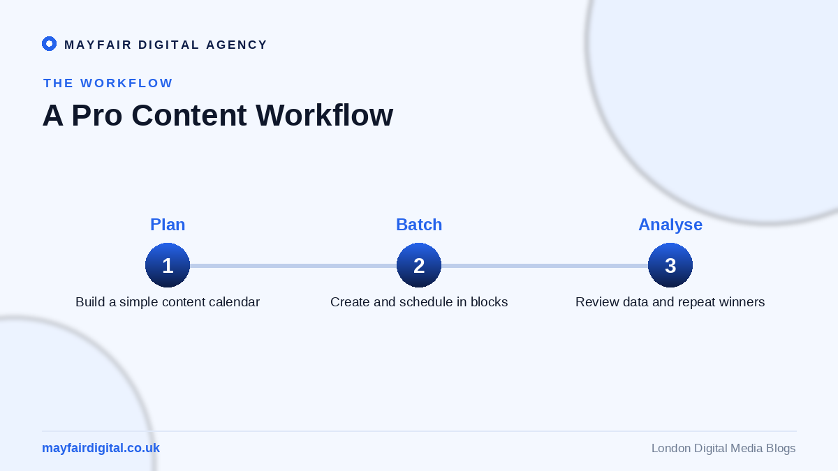 How to Create Engaging Content for Social Media Tips and Tricks from the Pros A pro content workflow: plan, batch, analyse