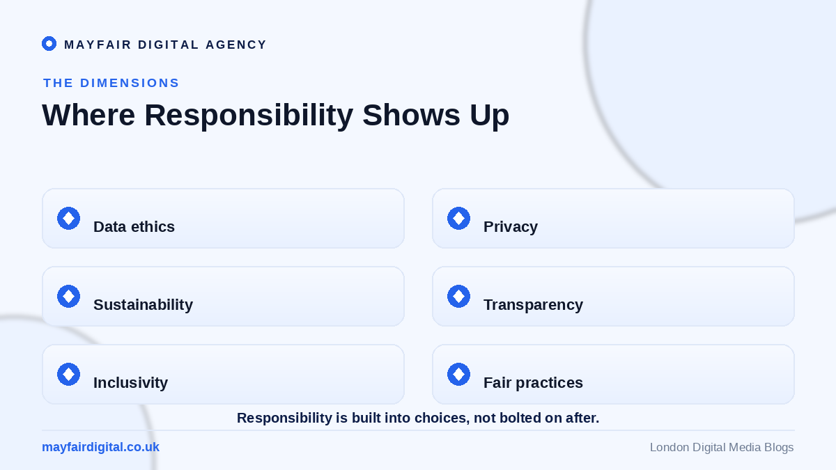 Balancing Profitability with Responsibility in the Digital Age Areas of responsibility: data ethics, privacy, sustainability, transparency, inclusivity, fair practices