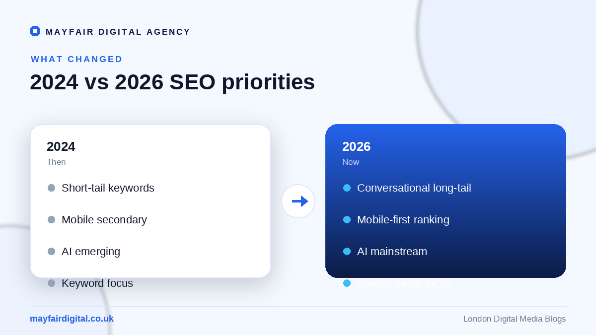 The Top SEO Trends to Watch Out for in 2026 2024 versus 2026 SEO priorities comparison