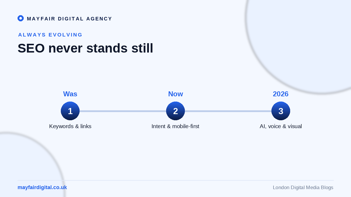 The Top SEO Trends to Watch Out for in 2026 SEO evolution: from keywords and links to intent, mobile, AI, voice and visual