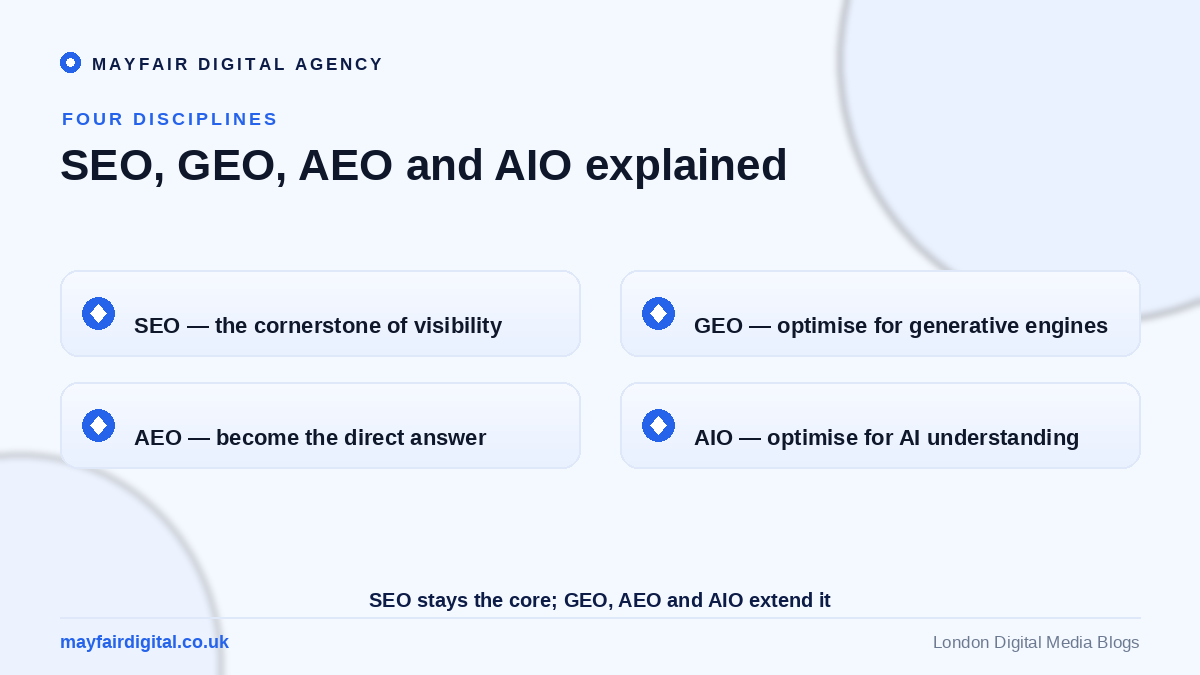 The Future of SEO: How Emerging Technologies Are Reshaping the Search Landscape SEO, GEO, AEO and AIO explained as four connected search optimisation disciplines