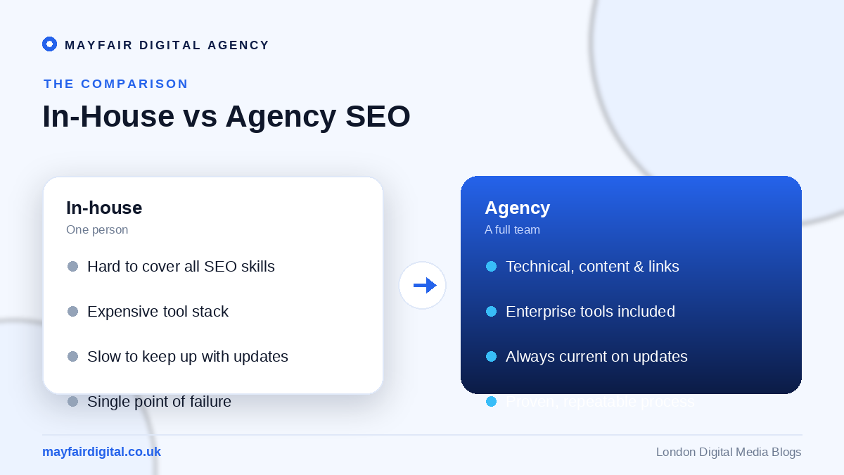 The Benefits of Outsourcing Your SEO to an Agency In-house versus agency SEO comparison