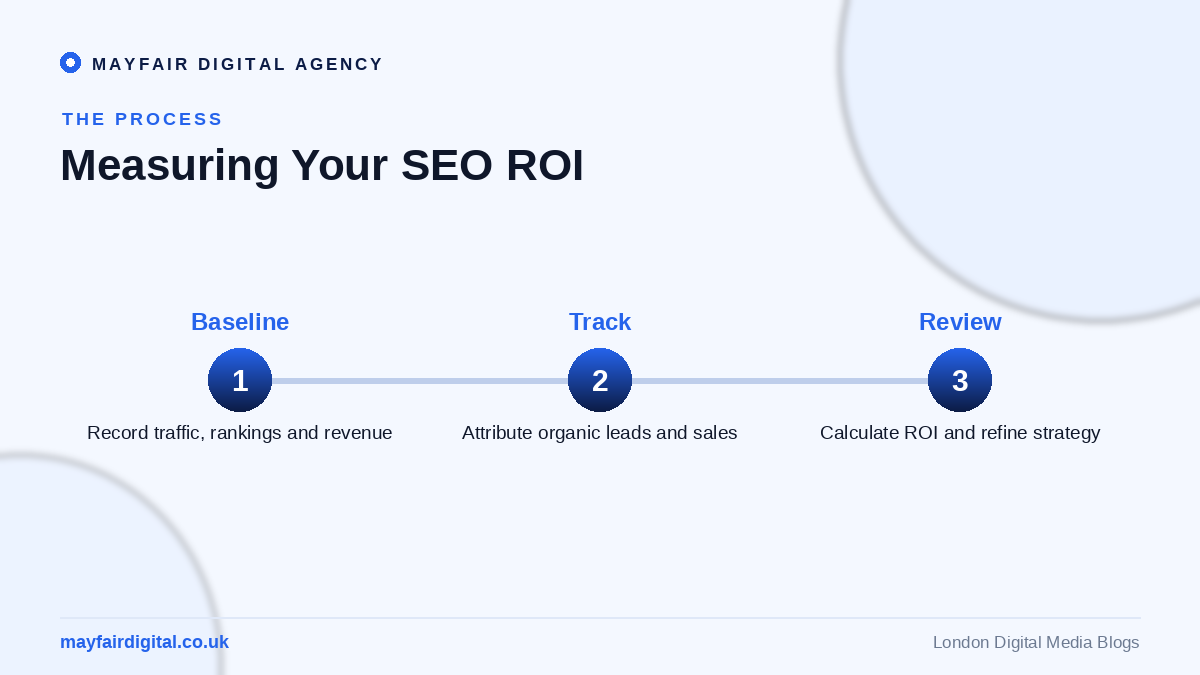The Importance of Measuring the ROI of Your SEO Agency Measuring SEO ROI: baseline, track, review