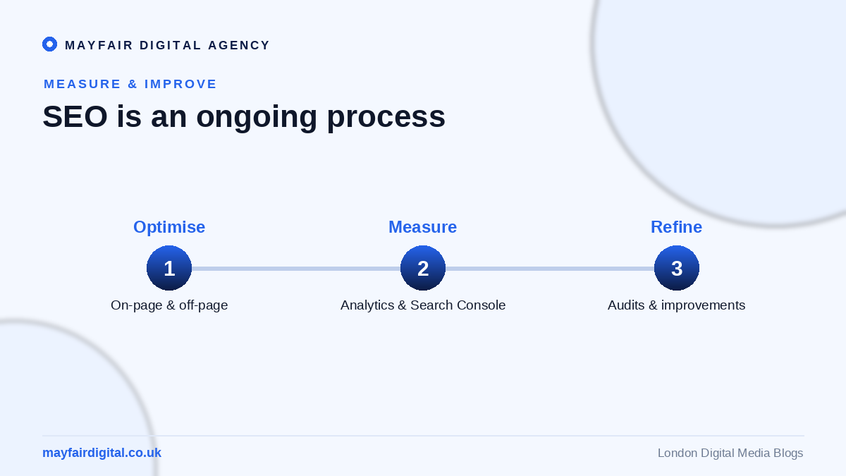 The Role of SEO in Building Your Online Presence SEO success process: optimise, measure, refine