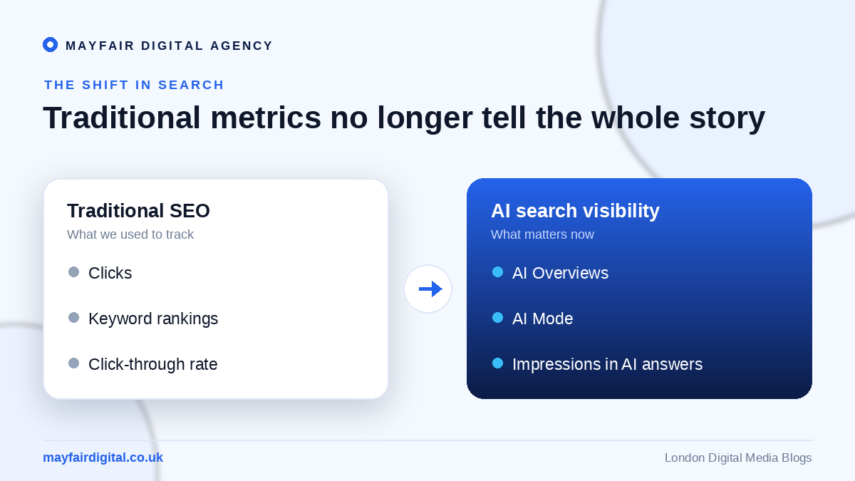 Google Search Console Enters the AI Era with New Performance Reports Traditional SEO metrics compared with AI search visibility metrics in Google Search Console