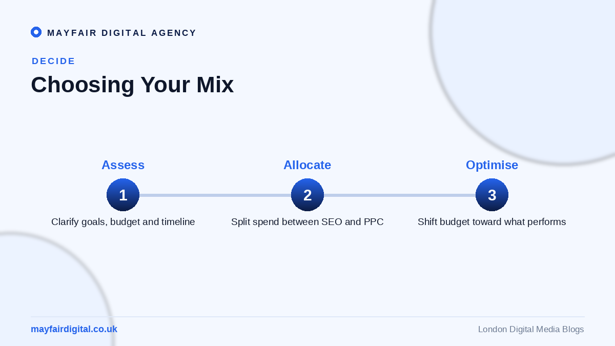 The Eternal Digital Dilemma: Organic Growth Versus Paid Visibility Choosing your SEO and PPC mix: assess, allocate, optimise