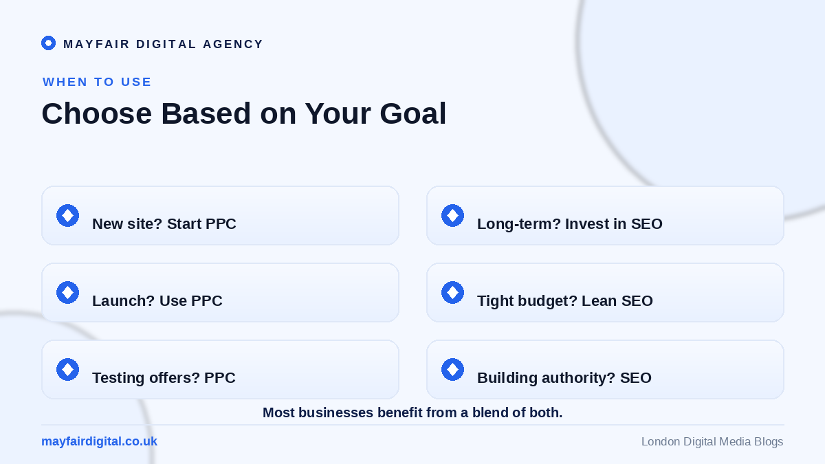The Eternal Digital Dilemma: Organic Growth Versus Paid Visibility When to use SEO versus PPC based on your goal
