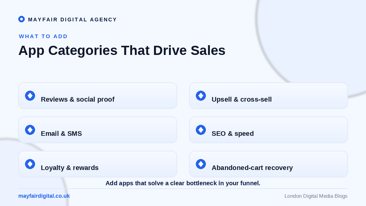 The Best Shopify Apps to Boost Your Online Sales Shopify app categories: reviews, upsell, email, SEO, loyalty, abandoned cart
