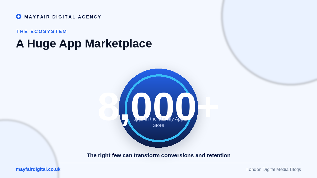 The Best Shopify Apps to Boost Your Online Sales More than 8000 apps in the Shopify App Store