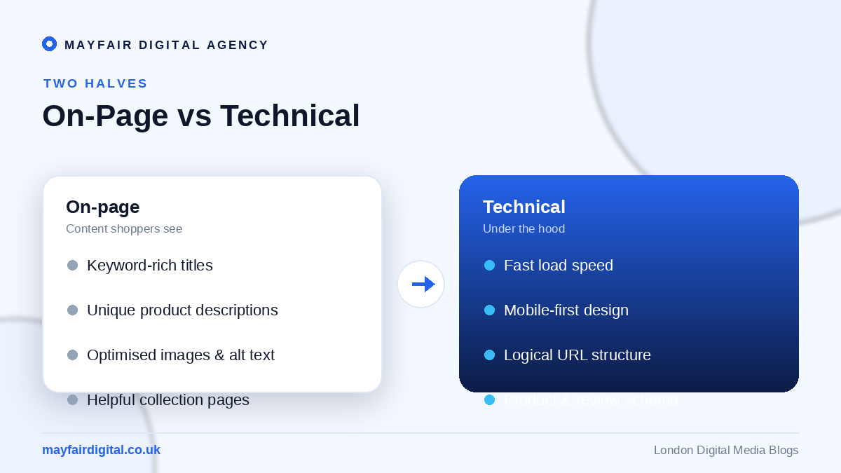 How to Optimise Your Shopify Store for SEO On-page versus technical Shopify SEO
