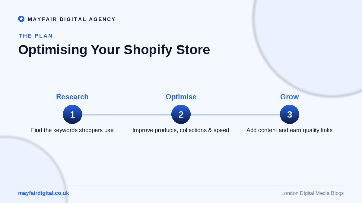 How to Optimise Your Shopify Store for SEO Optimising your Shopify store: research, optimise, grow