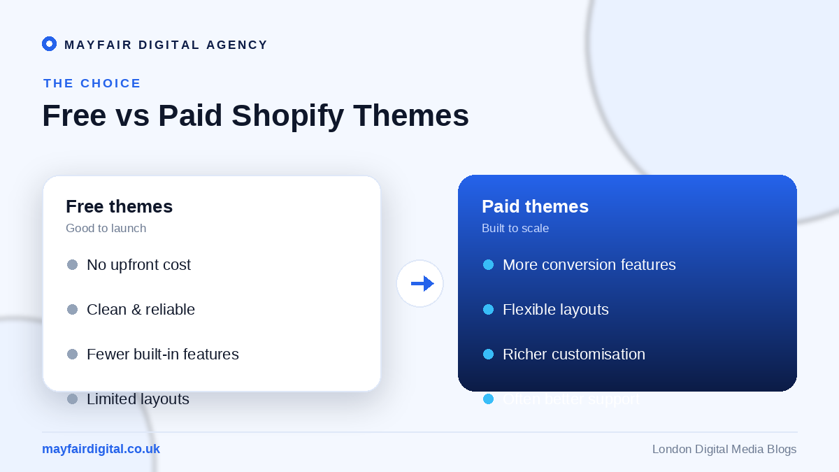 How to Choose the Right Shopify Theme for Your Online Store Free versus paid Shopify themes