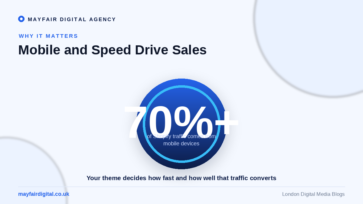 How to Choose the Right Shopify Theme for Your Online Store Over 70 percent of Shopify traffic comes from mobile