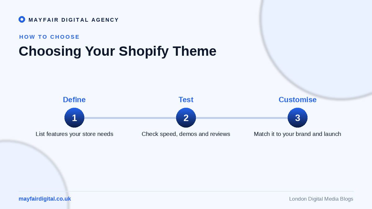How to Choose the Right Shopify Theme for Your Online Store Choosing your Shopify theme: define, test, customise