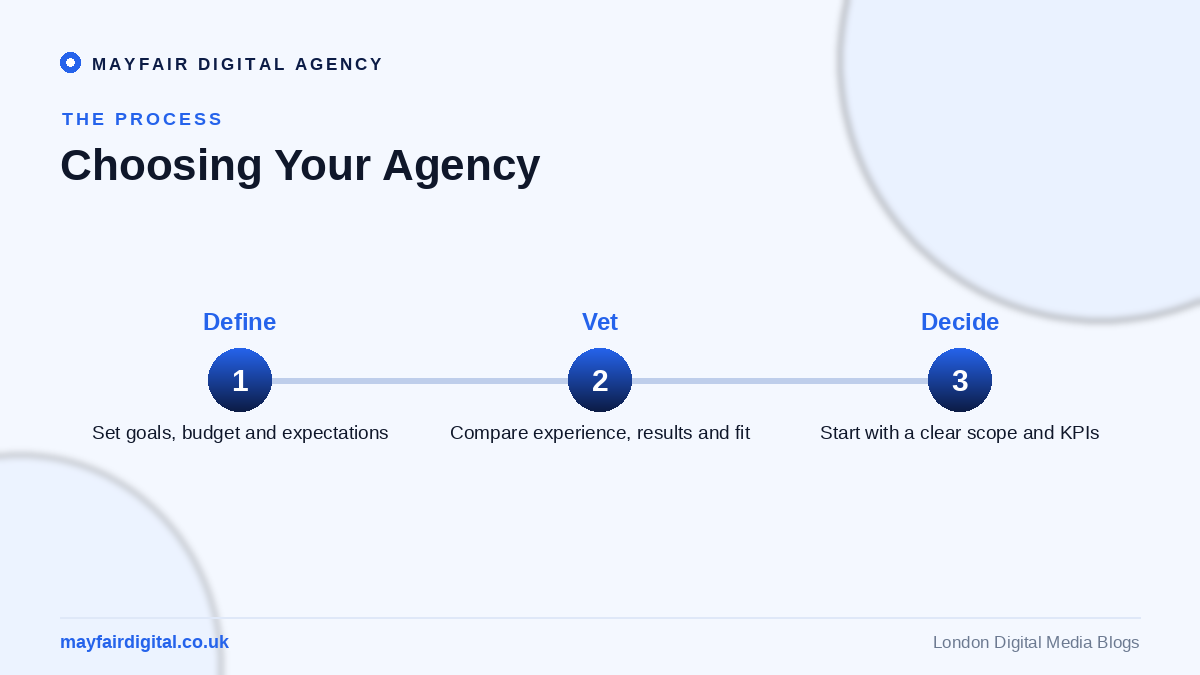 Social Media Management How a London social media management team grows brands and engagement