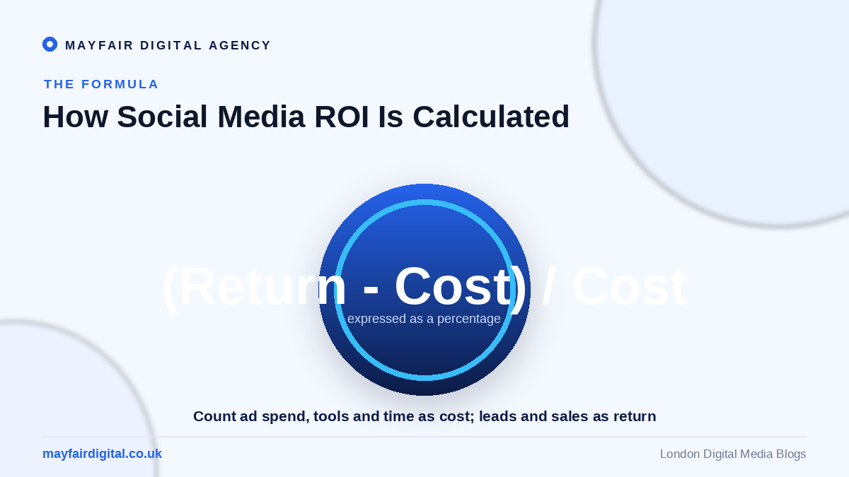Social Media ROI: A Vital Task for an Agency Social media ROI formula: return minus cost divided by cost