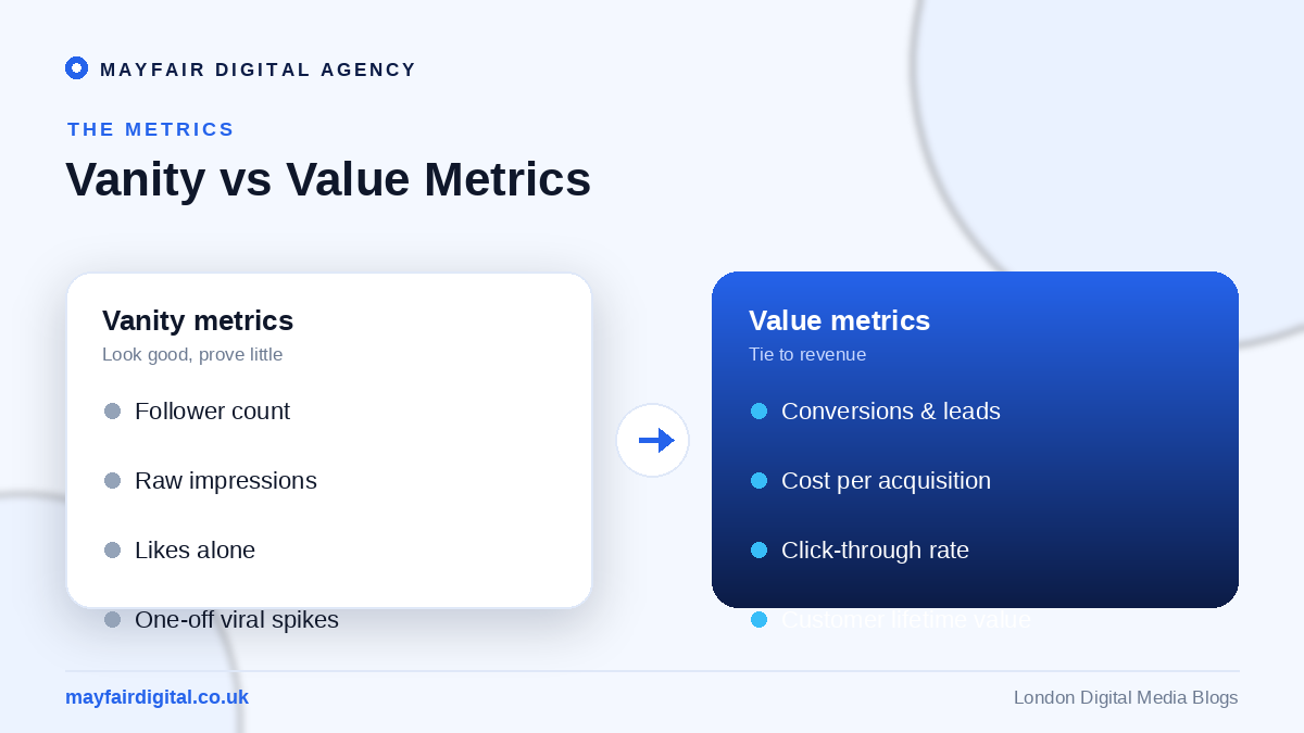 Social Media ROI: A Vital Task for an Agency Vanity metrics versus value metrics for social media ROI