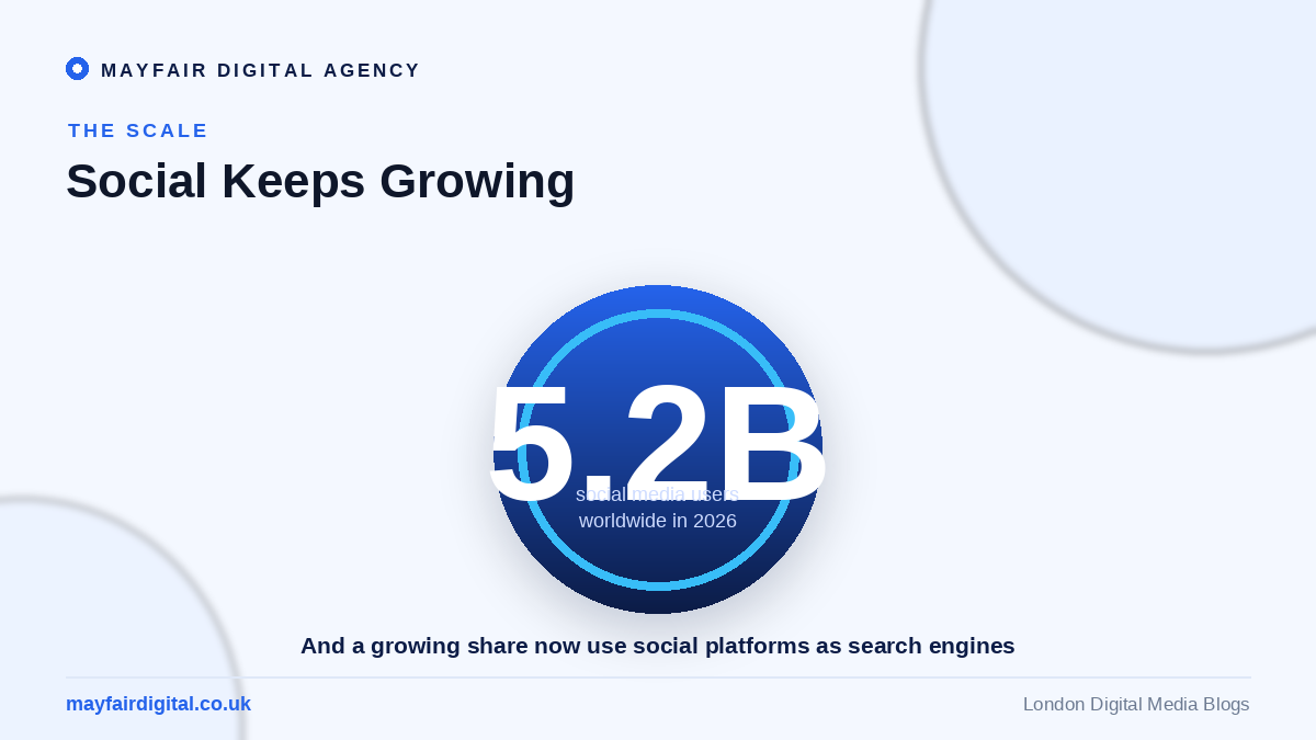 The Top Social Media Trends 2026: What to Expect and How to Prepare 5.2 billion social media users worldwide in 2026