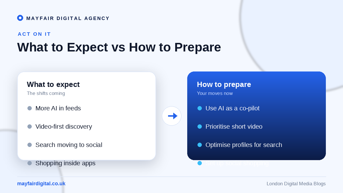 The Top Social Media Trends 2026: What to Expect and How to Prepare What to expect versus how to prepare for social media in 2026