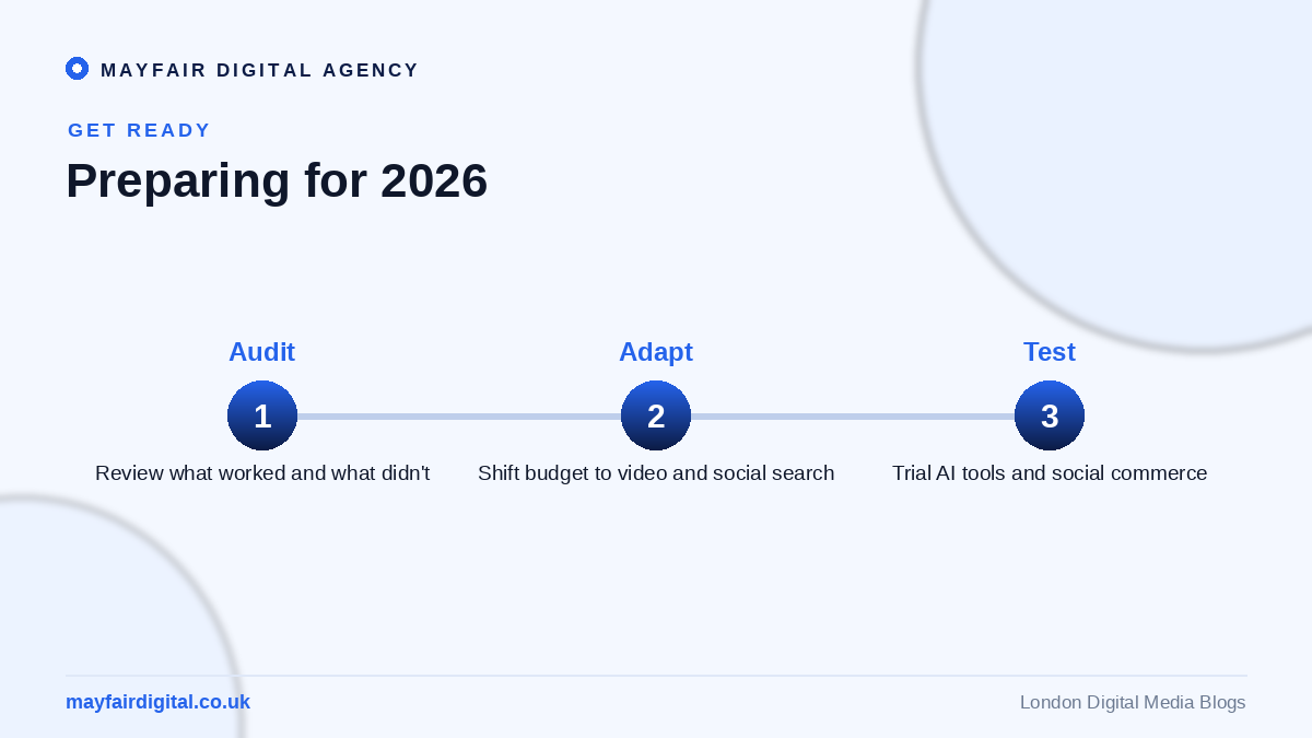 The Top Social Media Trends 2026: What to Expect and How to Prepare Preparing for 2026: audit, adapt, test