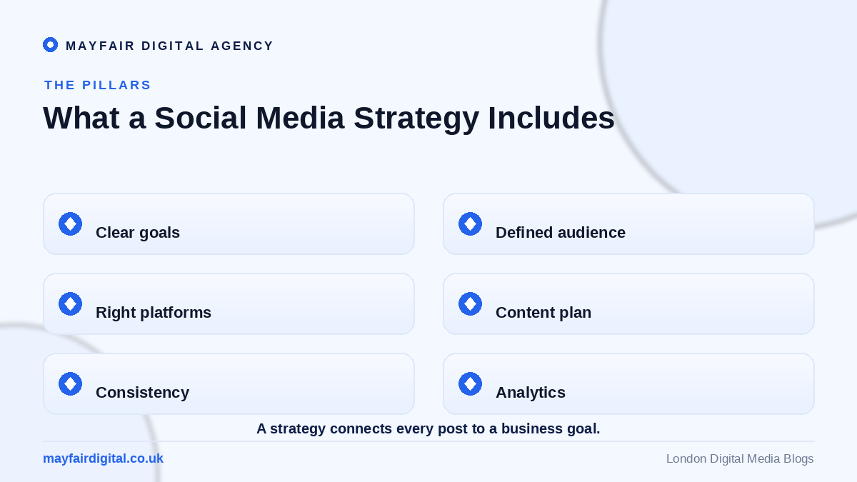 How to Build a Strong Social Media Strategy for Your Business What a social media strategy includes: goals, audience, platforms, content, consistency, analytics