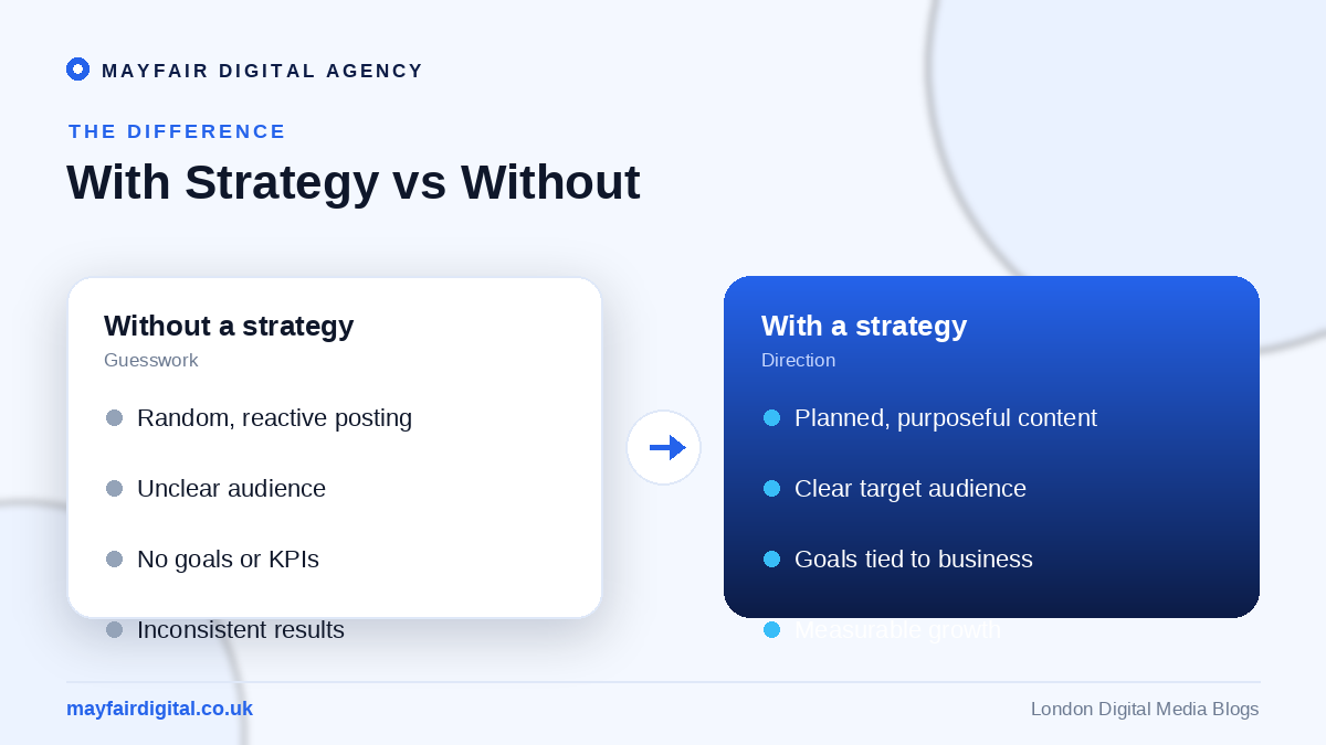 Digital Strategy Data-driven digital strategy connecting every channel for London businesses