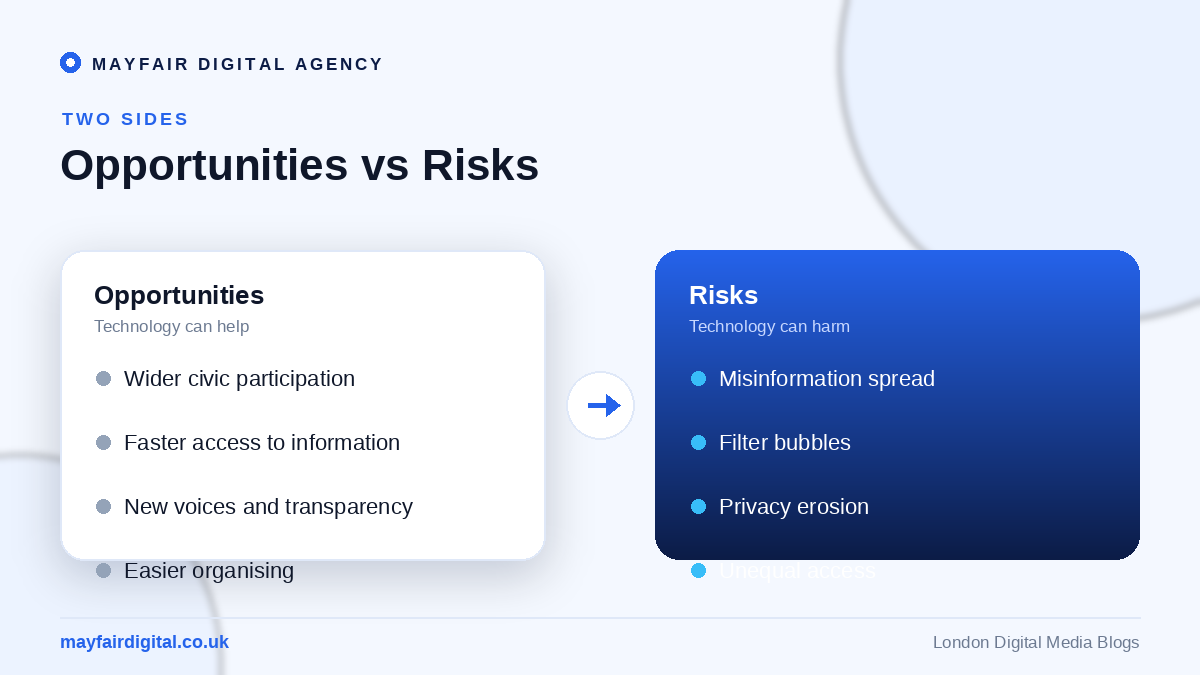 Navigating the Complex Intersection of Technology and Democracy Opportunities versus risks of technology for democracy