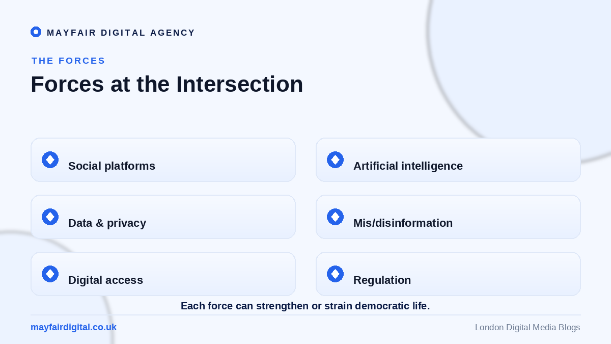 Navigating the Complex Intersection of Technology and Democracy Forces at the intersection: social platforms, AI, data and privacy, misinformation, access, regulation