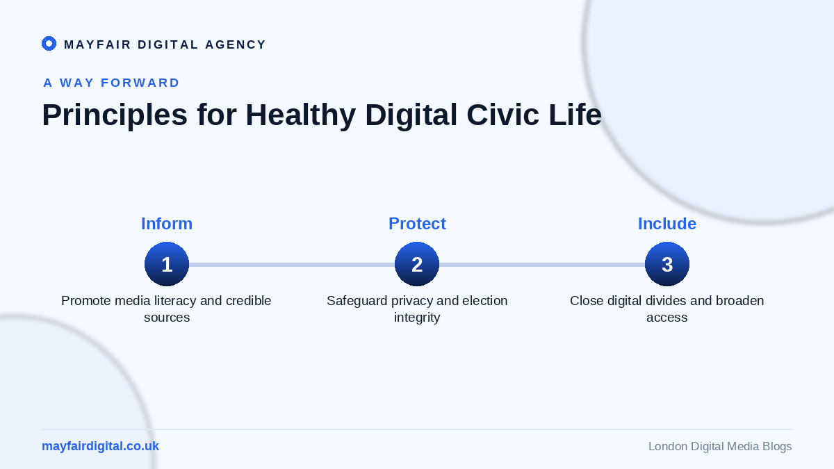 Navigating the Complex Intersection of Technology and Democracy Principles for healthy digital civic life: inform, protect, include
