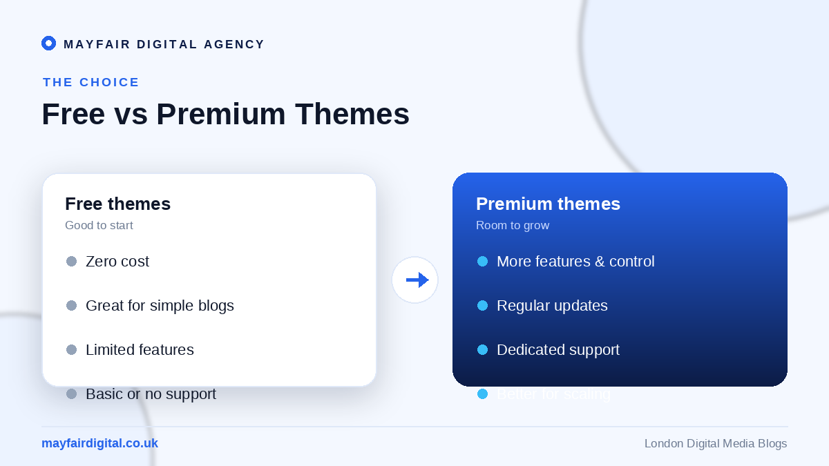 How to Choose the Right WordPress Theme for Your Blog Free versus premium WordPress themes