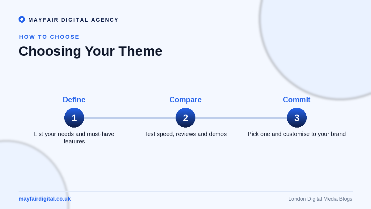 How to Choose the Right WordPress Theme for Your Blog Choosing your theme: define, compare, commit