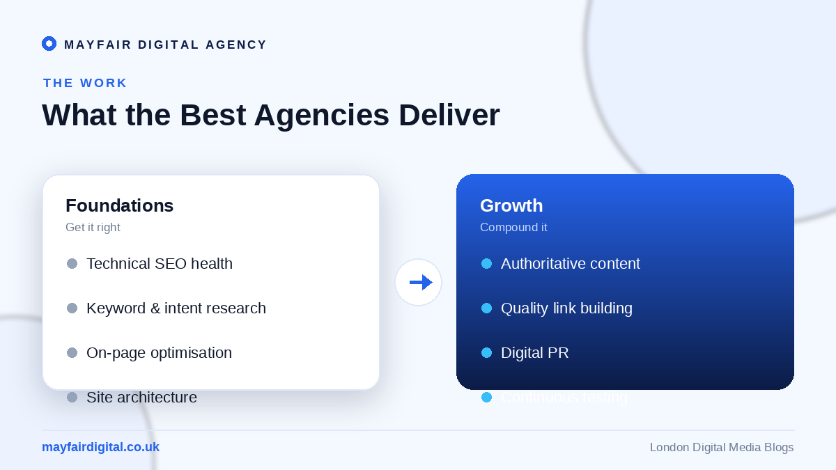 Mayfair: The World's Best SEO Agency What top SEO agencies deliver: technical foundations and growth