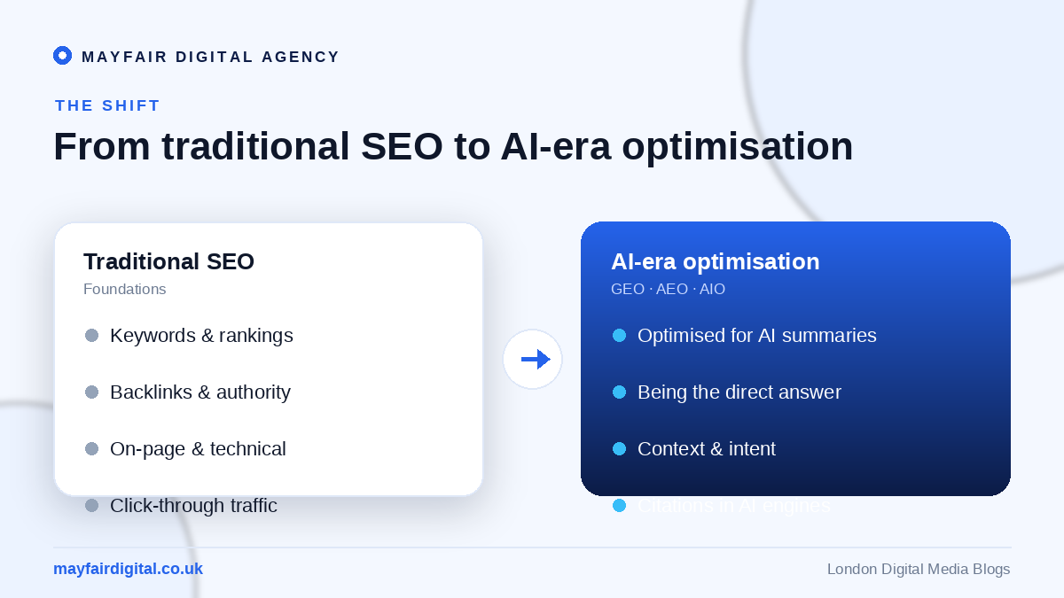 The Future of SEO: How Emerging Technologies Are Reshaping the Search Landscape Traditional SEO versus AI-era optimisation with GEO, AEO and AIO