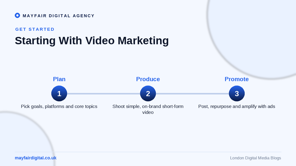 Video Marketing: The Visual Takeover of the Internet Starting with video marketing: plan, produce, promote