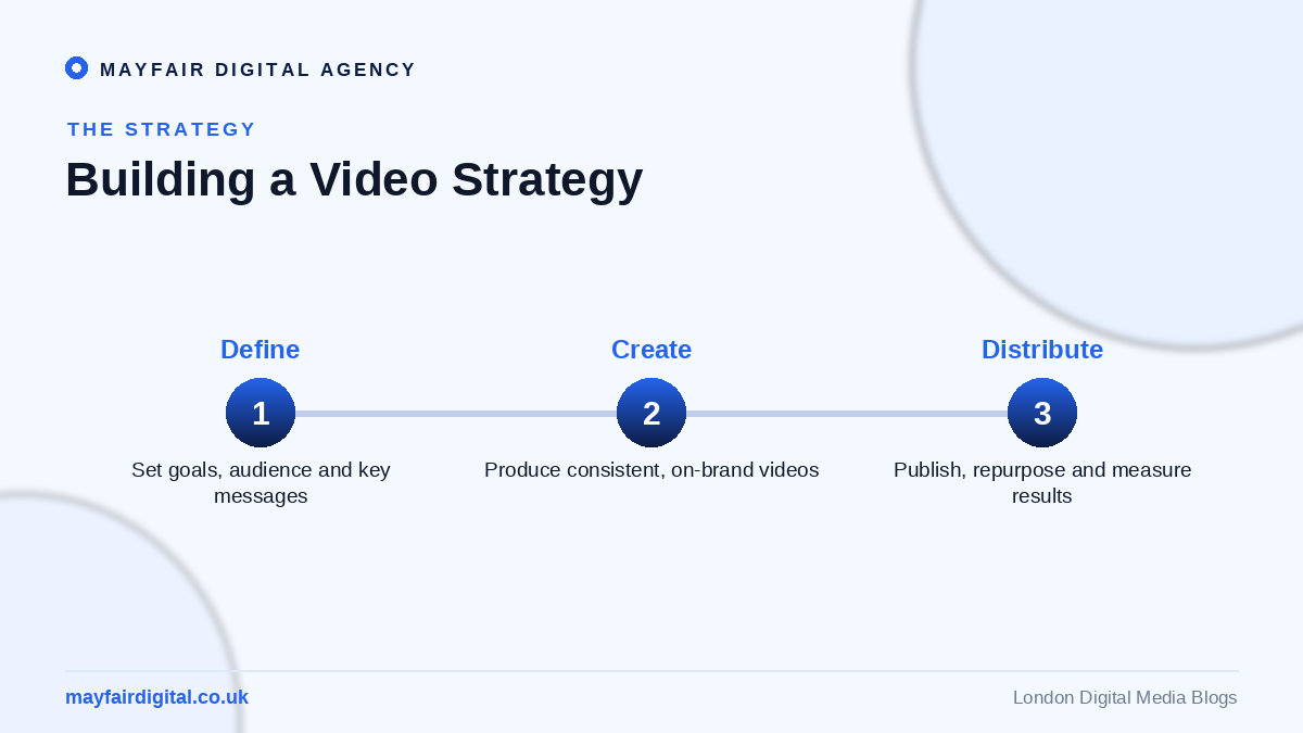 Why Video Marketing is Essential for Your Digital Strategy Building a video strategy: define, create, distribute