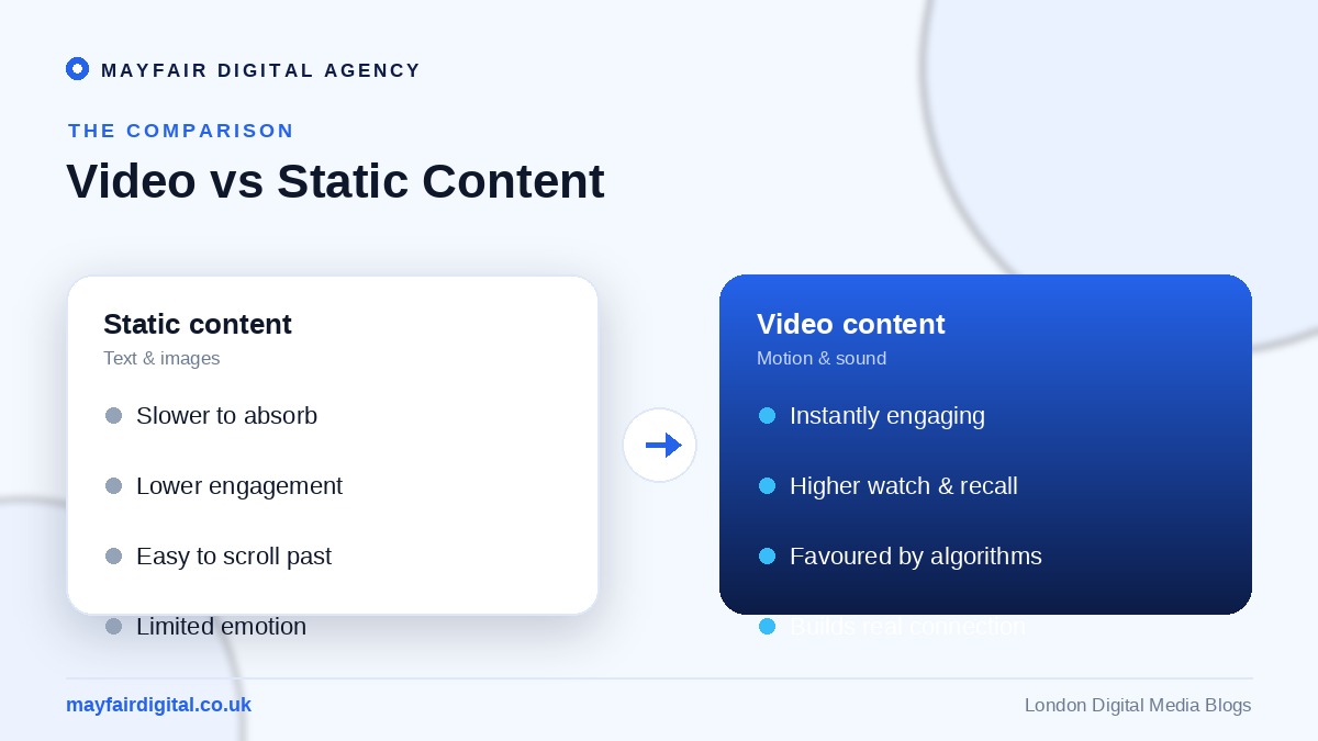 Why Video Marketing is Essential for Your Digital Strategy Video content versus static content comparison