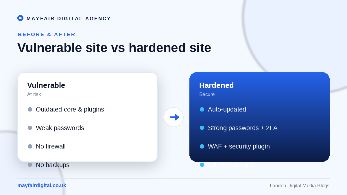 The Ultimate Guide: WordPress Security Tips Vulnerable WordPress site versus a hardened, secure WordPress site