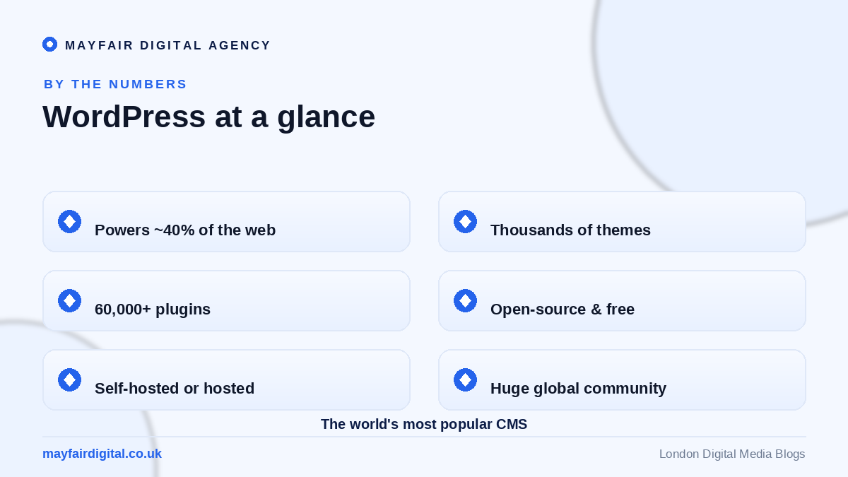 The Pros and Cons of Using WordPress for Your Website WordPress at a glance: powers 40% of the web, thousands of themes, 60000+ plugins