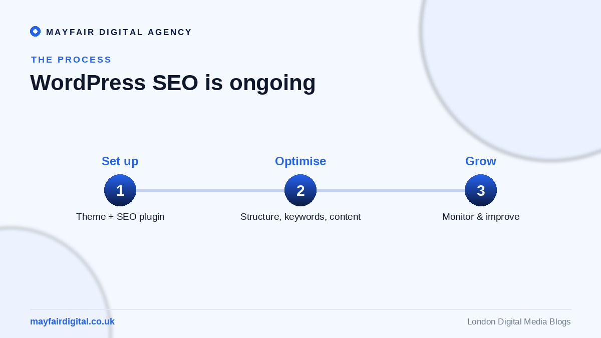 WordPress SEO Tips: How to Optimise Your Site for Search Engines WordPress SEO process: set up, optimise, grow